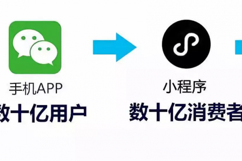 What are the benefits of WeChat mini program development for physical stores? What difficulties can mini programs solve for physical stores?