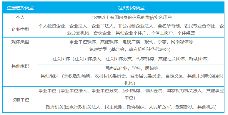 WeChat mini program registration details process, registration entrance