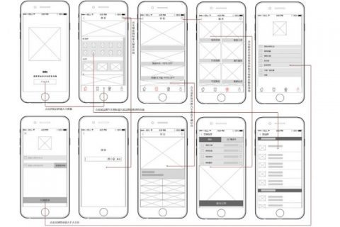 Detailed introduction to outsourcing APP development process