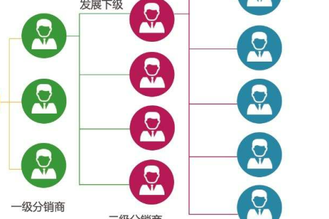 WeChat Mini Program Distribution System Development Company: What are the advantages of Mini Program distribution?